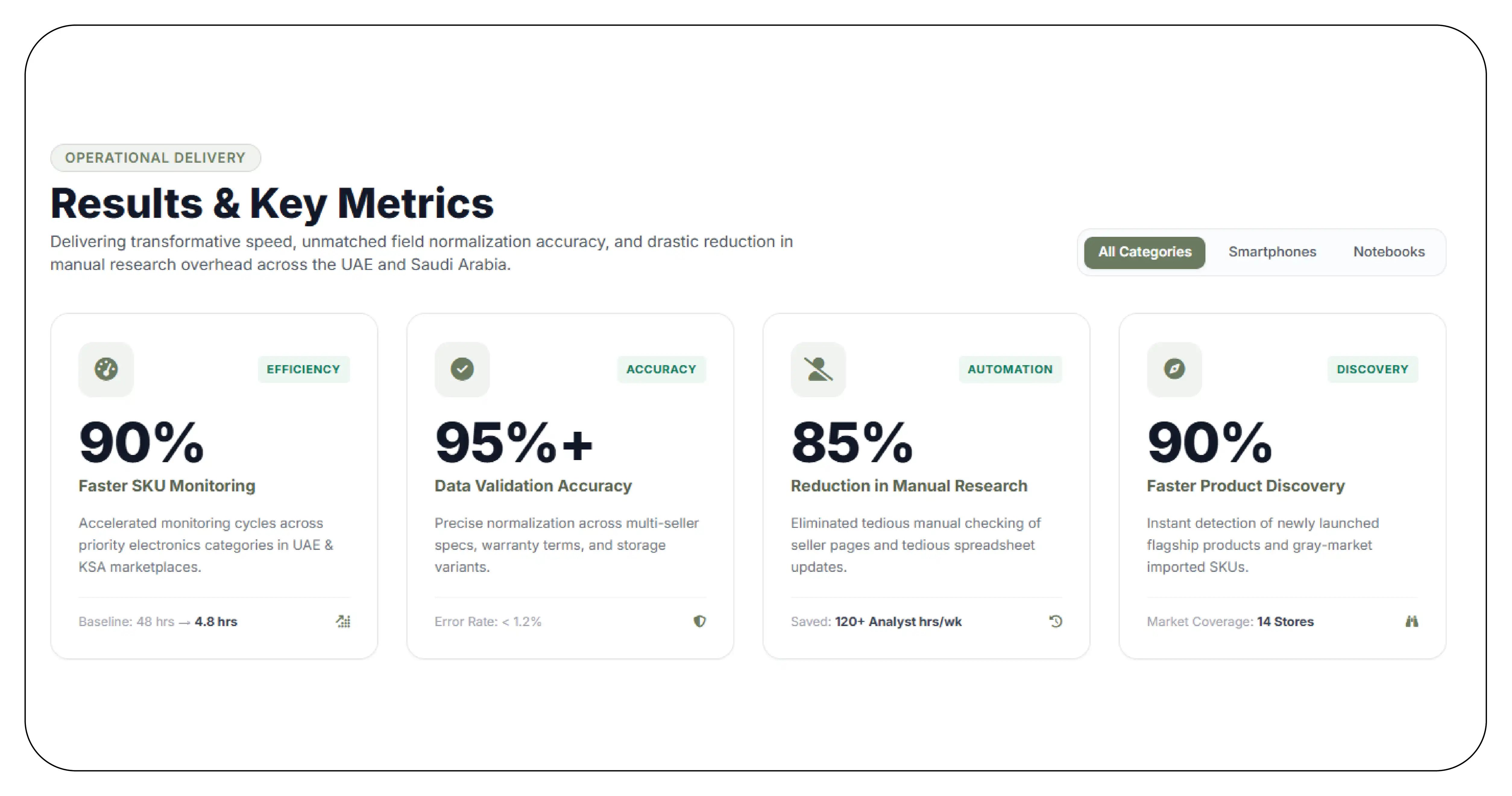 Results & Key Metrics